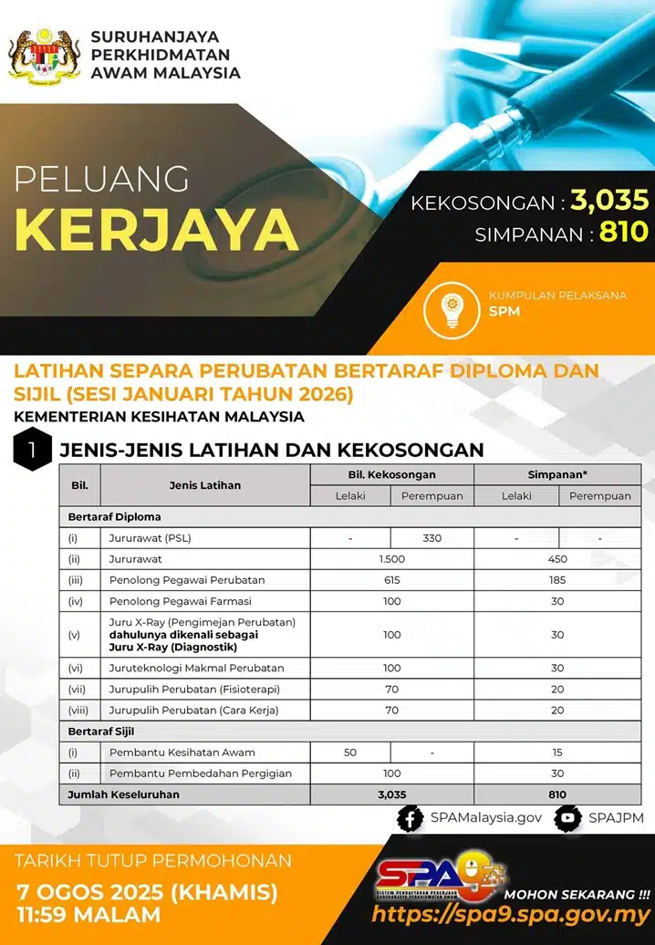 Iklan permohonan Latihan Separa Perubatan Sesi Januari 2026